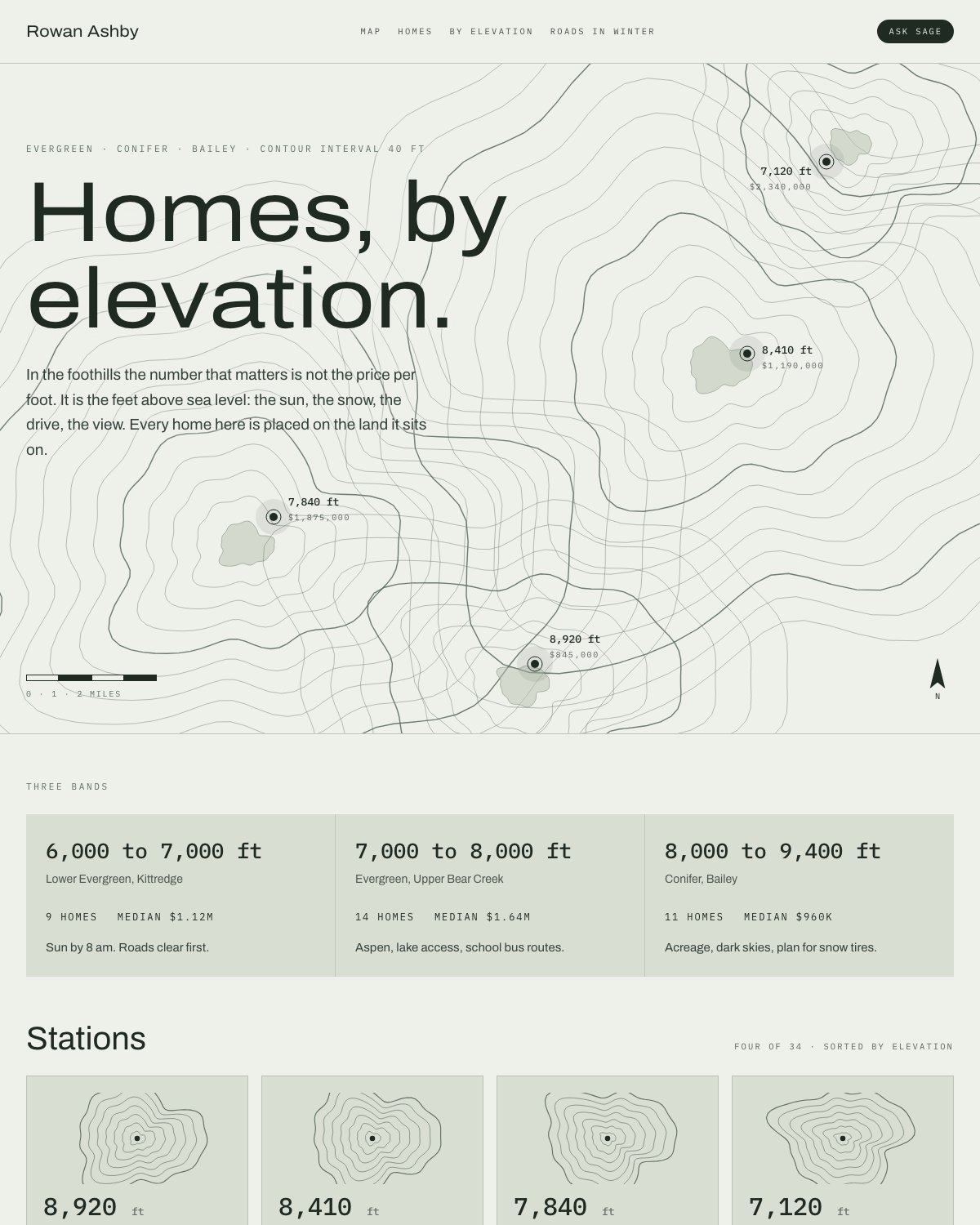 Topography, a vision study